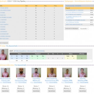 Basketball statistics application