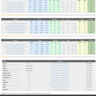 Basketball statistics application