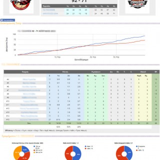 Basketball statistics application