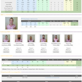 Basketball statistics application