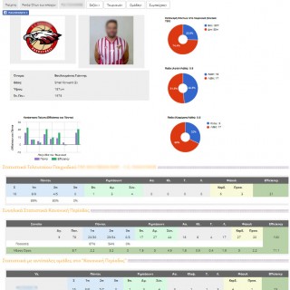 Basketball statistics application