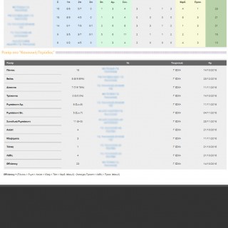 Basketball statistics application