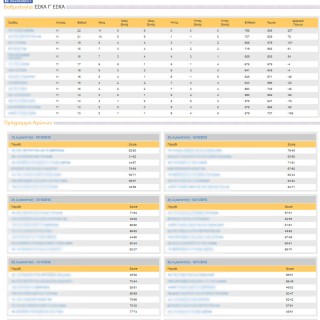 Basketball statistics application