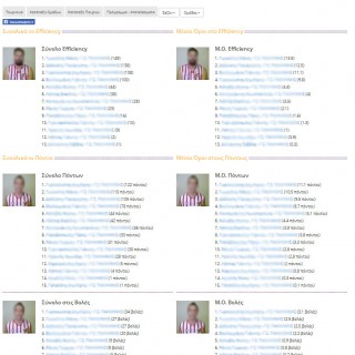Basketball statistics application