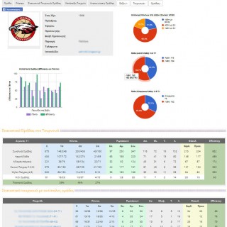 Basketball statistics application
