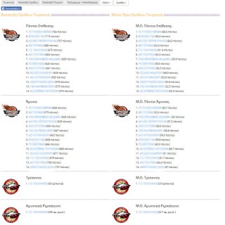 εφαρμογή κράτησης στατιστικών μπάσκετ