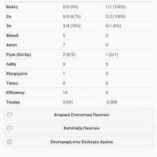 εφαρμογή κράτησης στατιστικών μπάσκετ